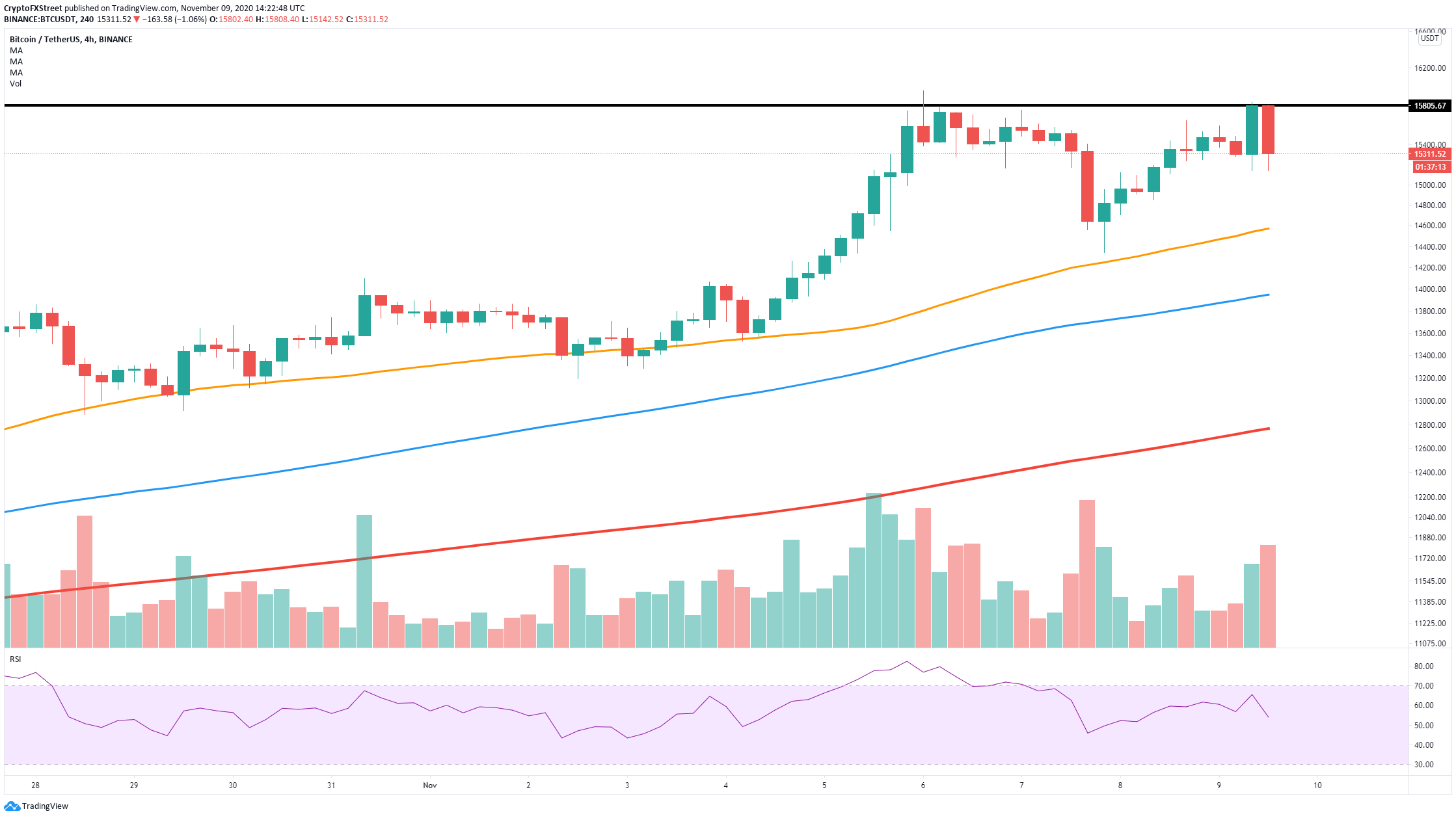 Cryptocurrencies Price Prediction: Bitcoin, Uniswap ...